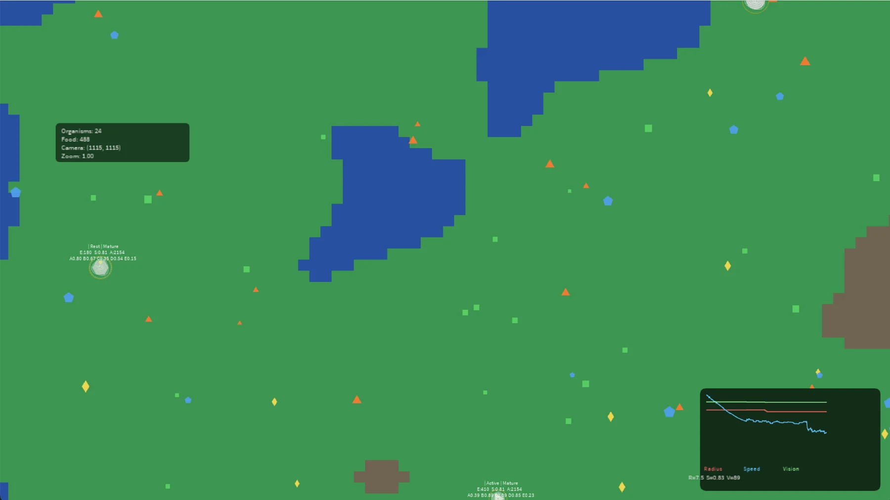 Screenshot of the October 2025 Processing prototype showing terrain regions, autonomous individuals, HUD data and an evolution graph