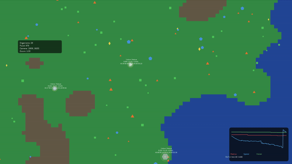Animated GIF of the October 2025 Processing prototype showing autonomous agents moving across procedurally generated terrain with population statistics overlays